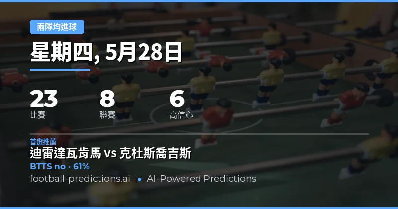 2026年5月28日足球賽事總覽與兩隊均進球預測策略