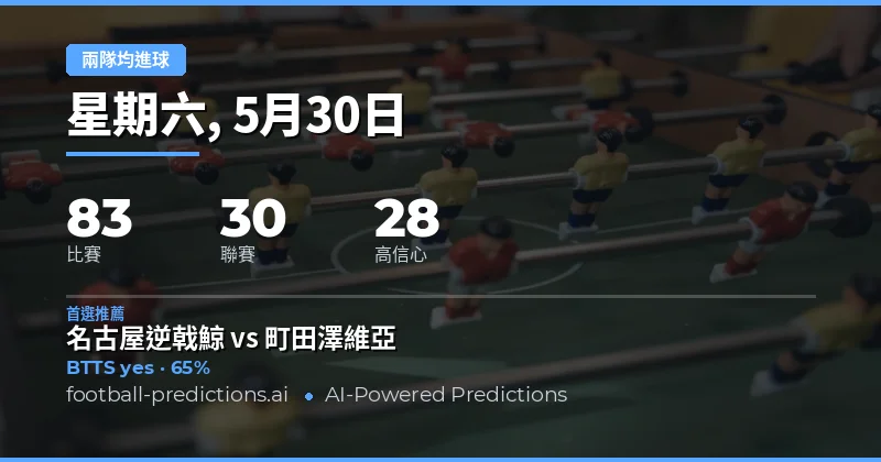 2026年5月30日 兩隊均進球 市場概覽