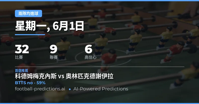 本日兩隊均進球雙藍球賽事總覽