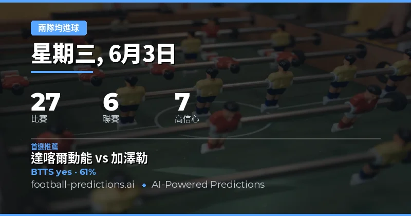 兩隊均進球預測分析|本日焦點賽事全面前瞻