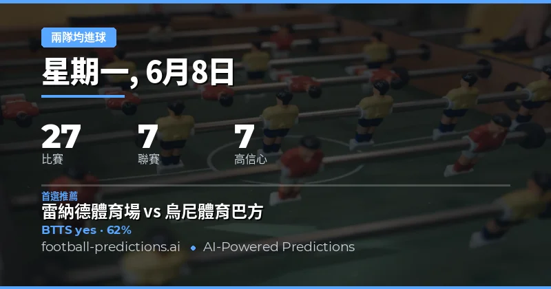 本週兩隊均進球投注形勢分析