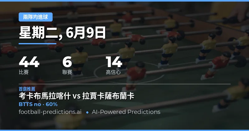 雙進球市場的數據驅動篩選方法