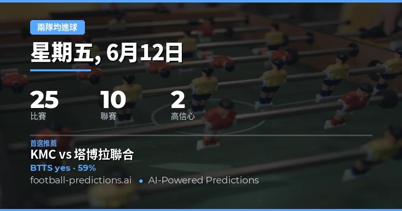 2026年6月12日 兩隊均進球 精選推薦