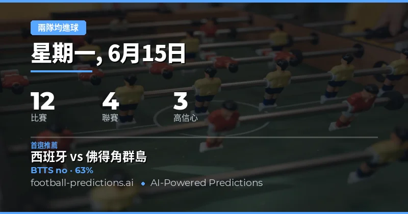 兩隊均進球 精選推薦（2026年6月15日）