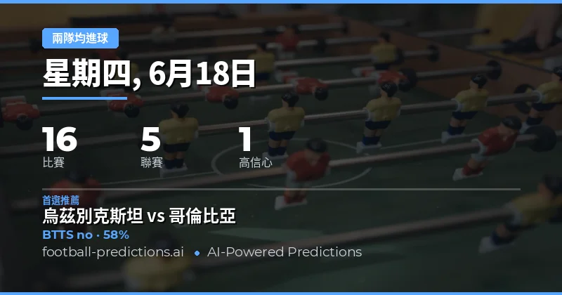 兩隊均進球 精選推薦（2026年6月18日）