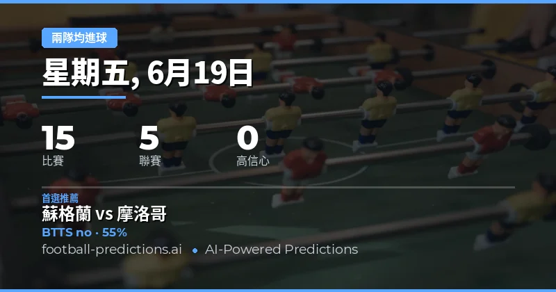 本週 兩隊均進球 預測概覽