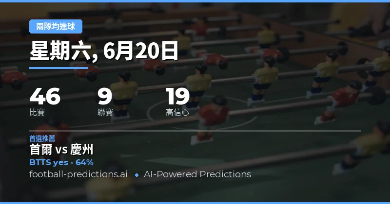 2026年6月20日 兩隊均進球 預測分析｜46場焦點賽事