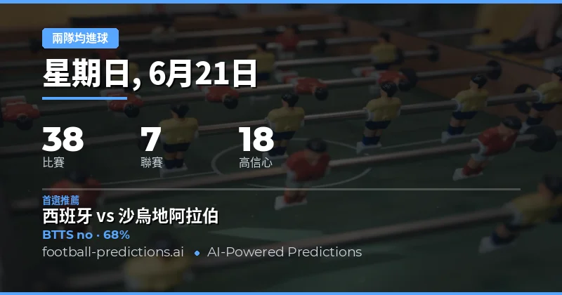兩隊均進球 精選推薦（2026 年 6 月 21 日）