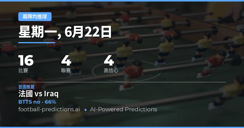 今日 兩隊均進球 精選推薦（2026年6月22日）