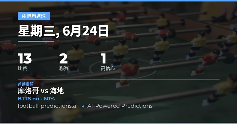 頂級 兩隊均進球 投注選擇（2026年6月24日）