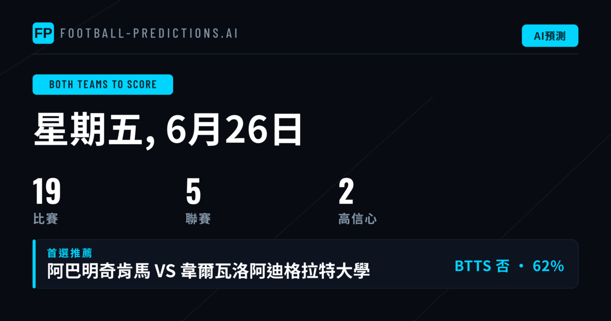 今日BTTS格局總覽：六成賽事看好雙方破門