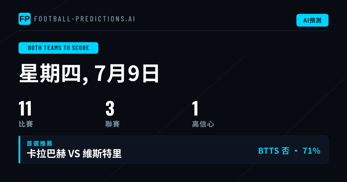 兩隊均進球 精選推薦 — 2026年7月9日