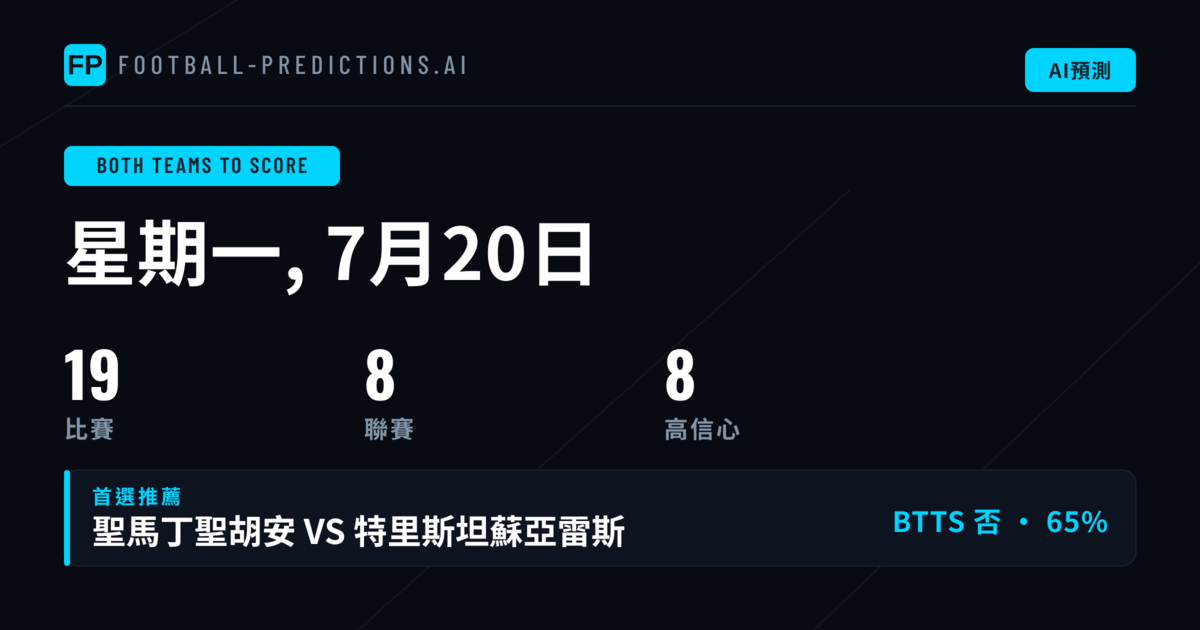 今日 兩隊均進球 精選推薦(2026年7月20日)