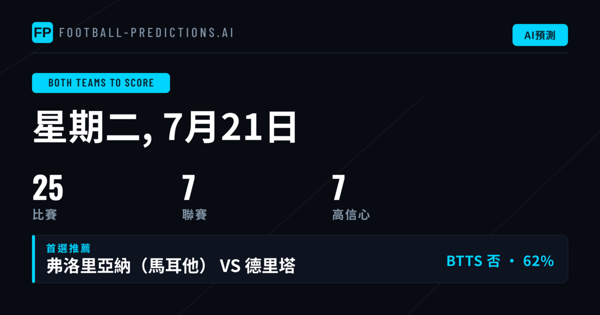 兩隊均進球 — 足球運彩分析與賠率預測 — 星期二, 7月21日, 2026