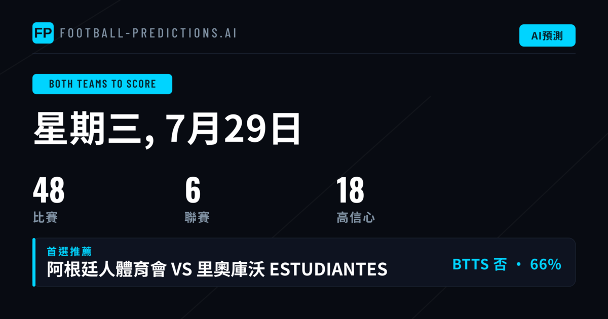 頂級兩隊均進球精選（2026年7月29日）