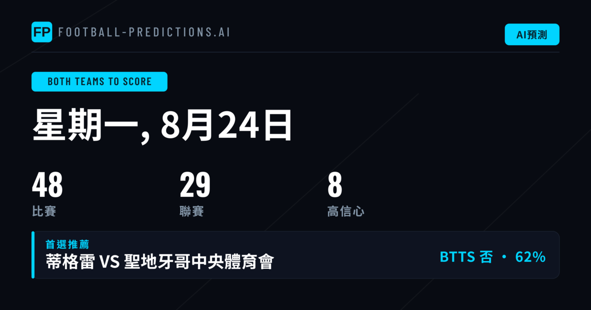 精選兩隊均進球投注建議(2026年8月24日)