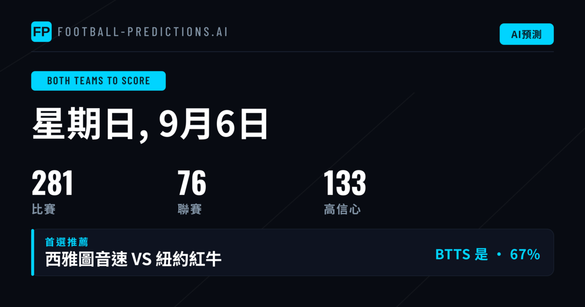 精選兩隊均進球投注建議｜2026年9月6日