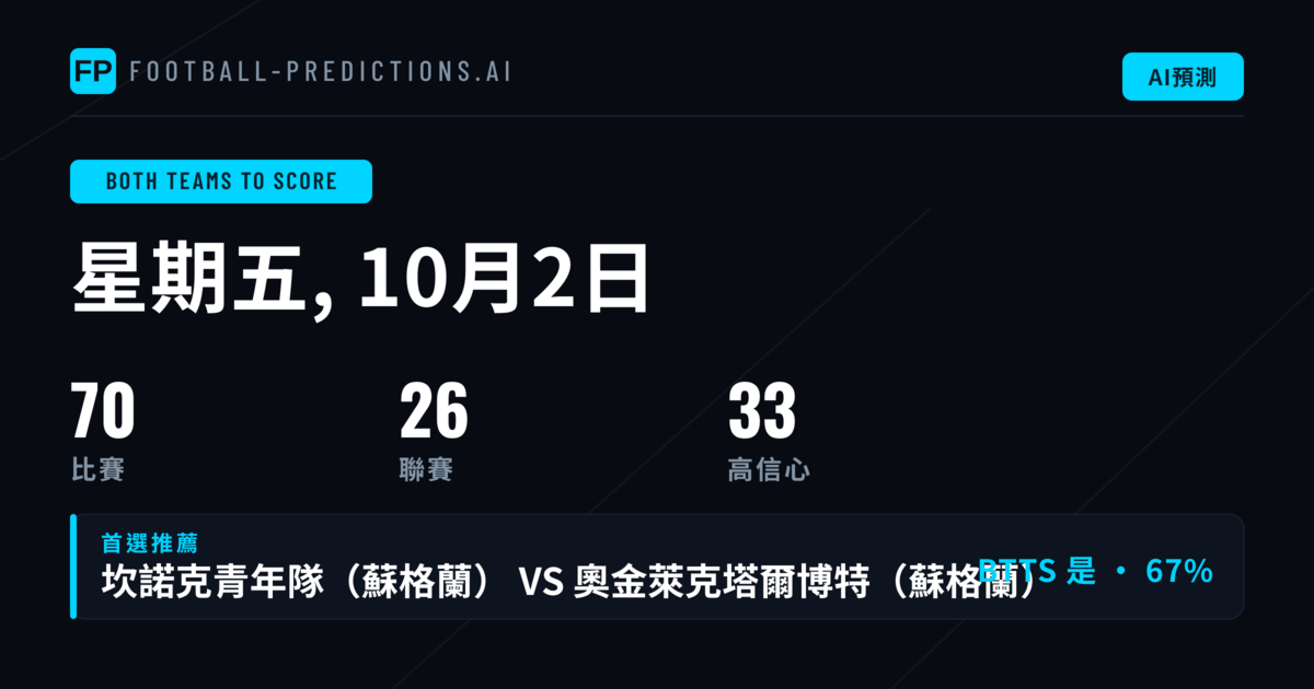 頂級 兩隊均進球 推薦(2026年10月2日)