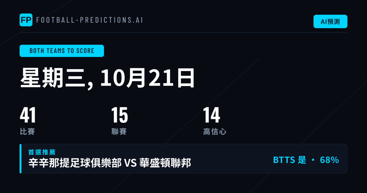 頂級兩隊均進球推薦（2026年10月21日）