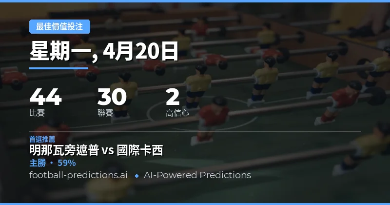 尋找被低估的勝利機會