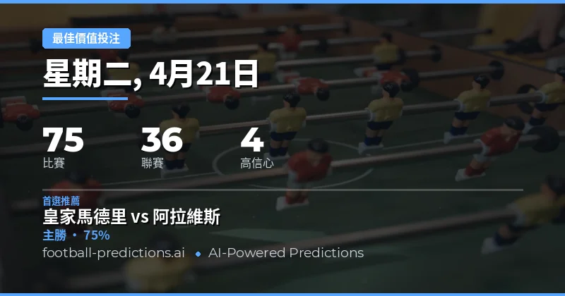 21 Apr 2026 最佳價值投注預測
