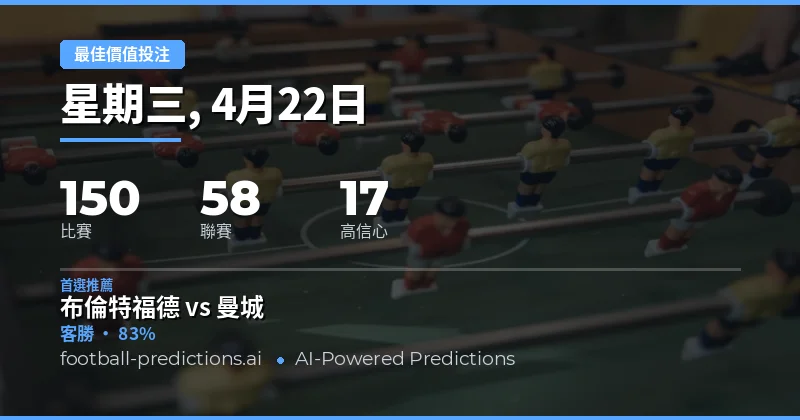 22 Apr 2026 最佳價值投注預測