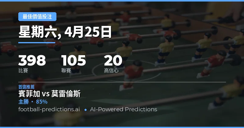2026年4月25日足球高價值賠率精選：五大必買單場分析與串關建議