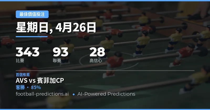 2026年4月26日足球賽事總覽與投注策略