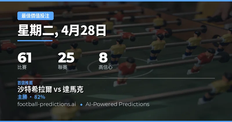 2026年4月28日足球賽事投注指南