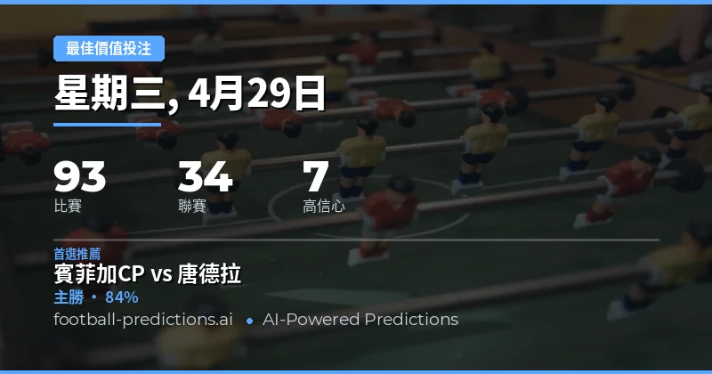 2026年4月29日足球賽事價值投注總覽