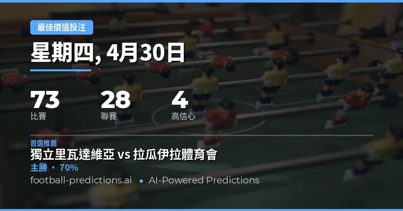 2026年4月30日足球賽事價值投注總覽