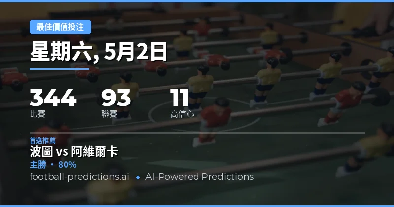 2026年5月2日足球賽事總覽與投注策略