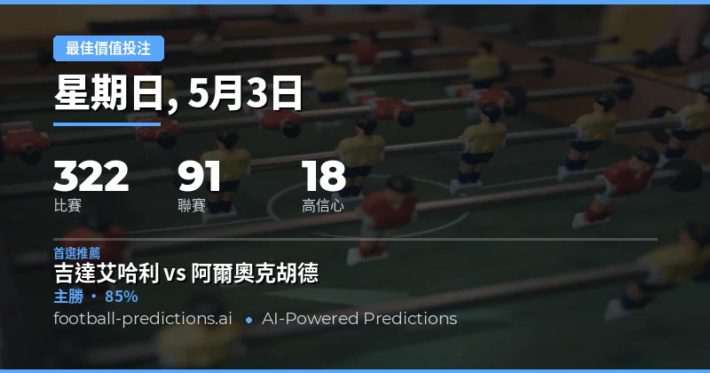 2026年5月3日足球賽事總覽與投注策略