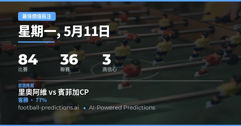 2026年5月11日足球賽事最佳價值投注總覽