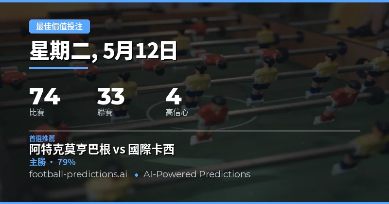 2026年5月12日足球賽事最佳價值投注指南