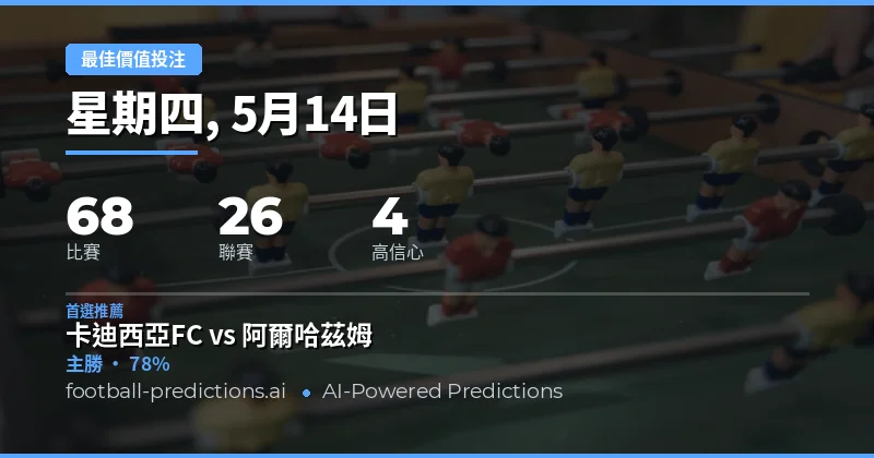 2026年5月14日足球賽事價值投注總覽