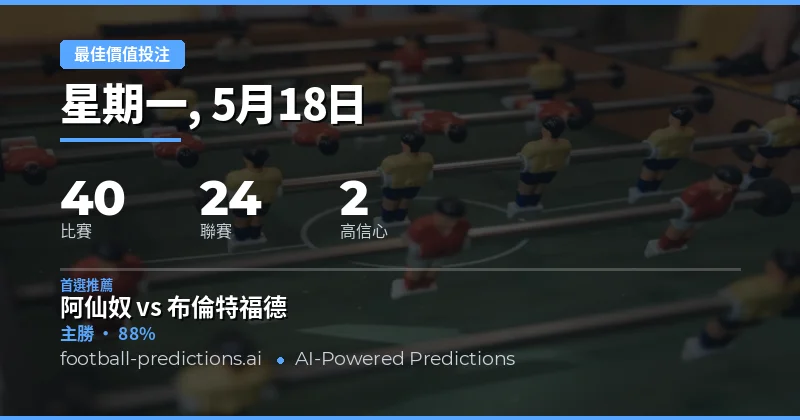 2026年5月18日足球賽事深度前瞻