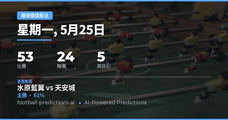 2026年5月25日足球賽事投注指南