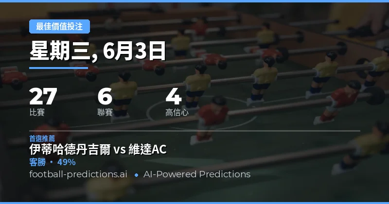 本日賽事綜述與投注策略概覽