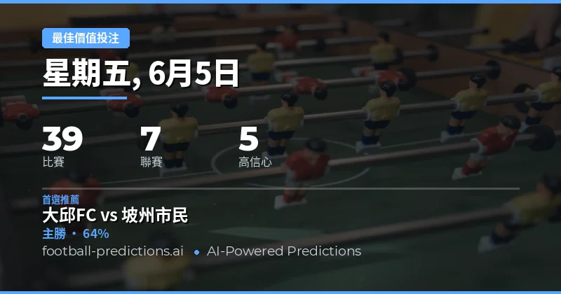 本週焦點賽事與市場趨勢分析