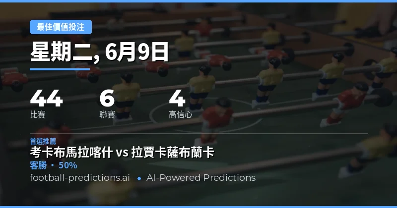 本週焦點賽事投注分析