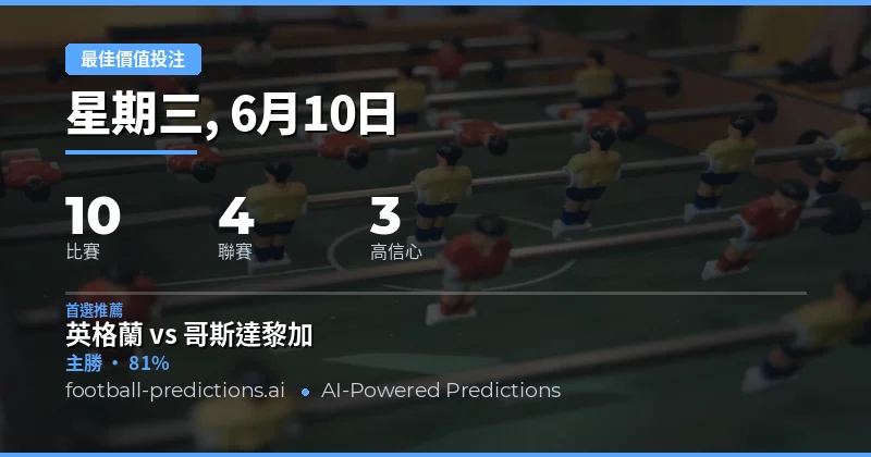 2026年6月10日 頂級價值投注精選