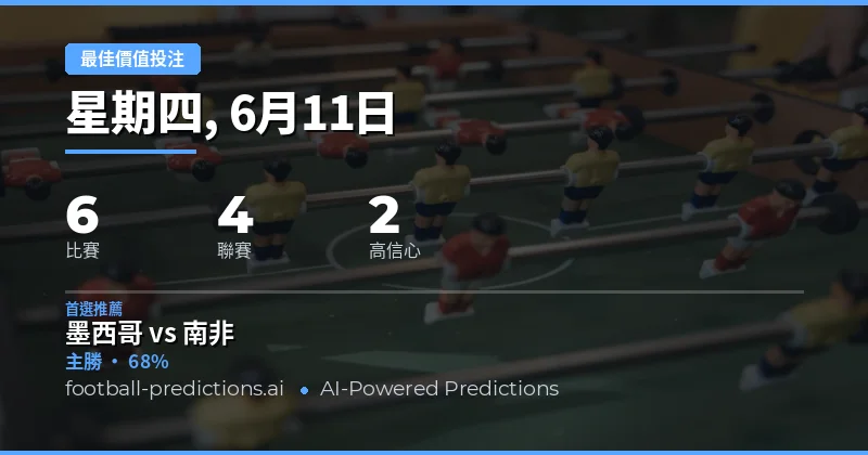 今日足球最佳價值投注選擇