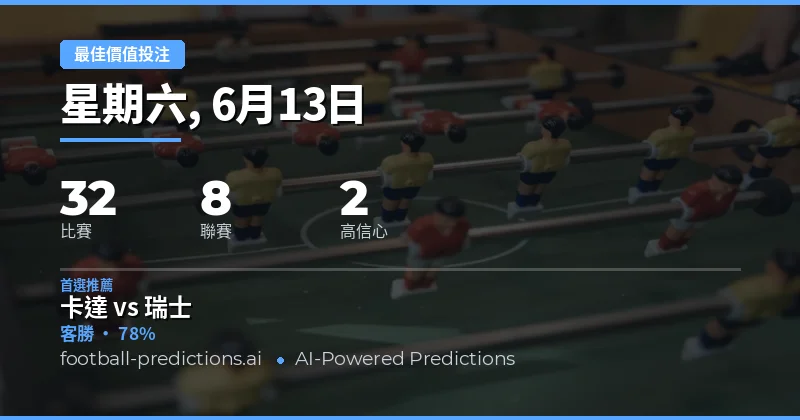 2026年6月13日 O/U 最佳價值投注精選