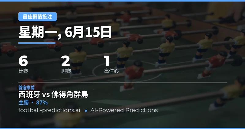 6月15日 O/U 價值投注建議