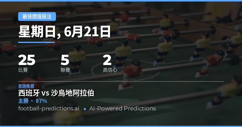 頂級價值投注精選(2026年6月21日)
