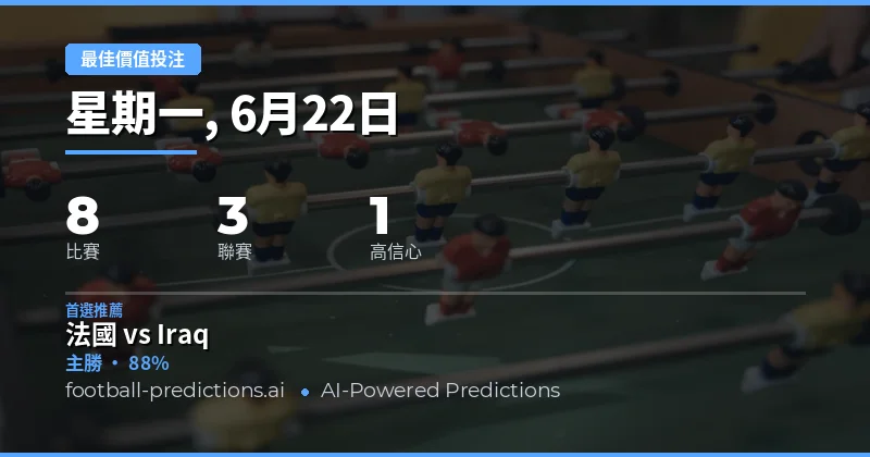 2026年6月22日 頂級價值投注精選