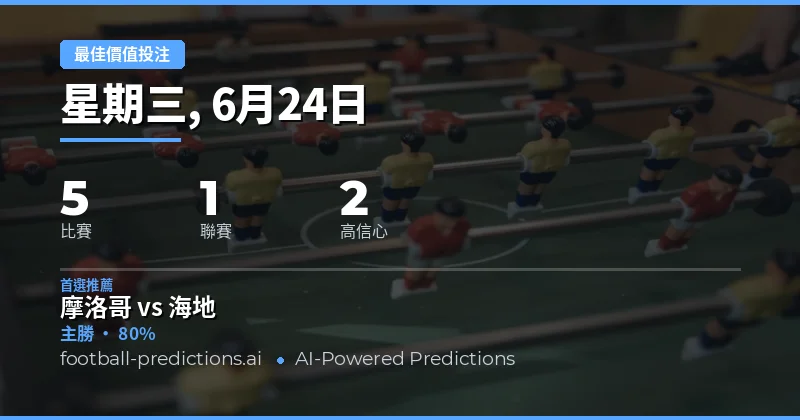 今日最佳價值投注精選