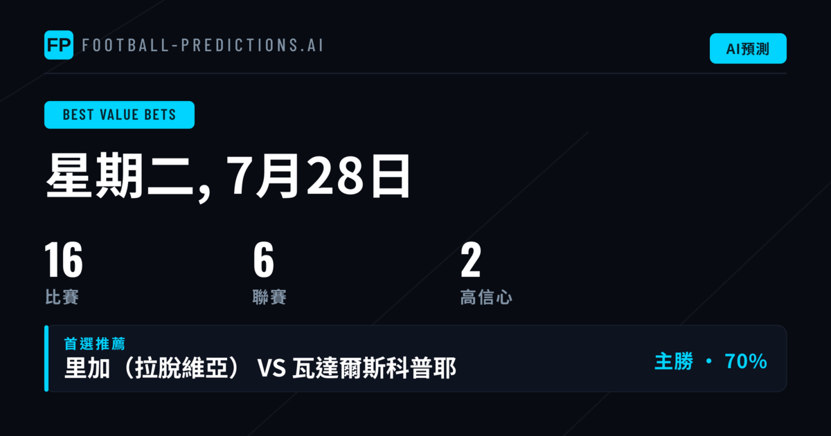 2026年7月28日 最佳價值投注選擇