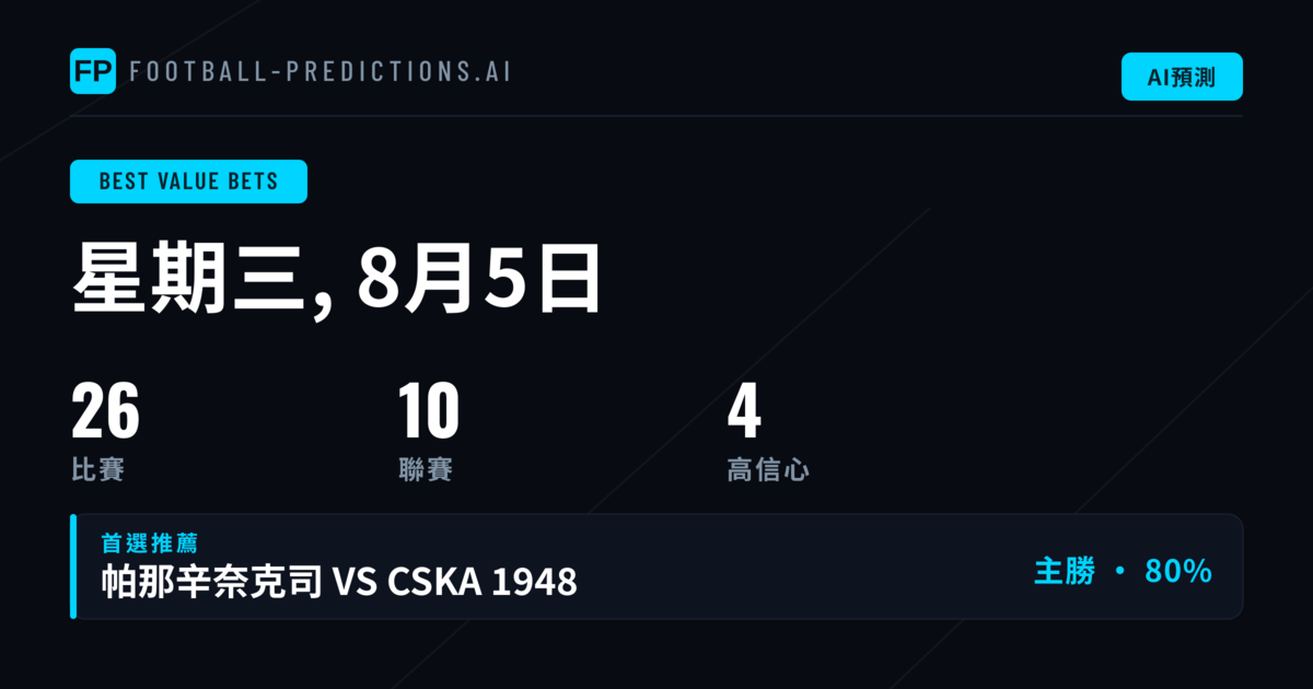 8月5日 O/U 最佳價值投注精選